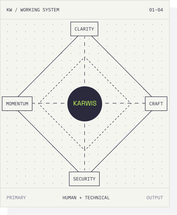 KW working system: clarity, craft, security, momentum